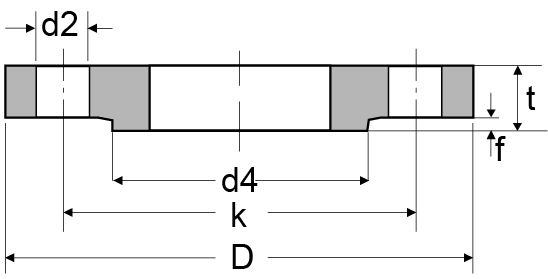 DIN 2543 PN16 Flat/Plate/Slip On/SO Flange Dimensions